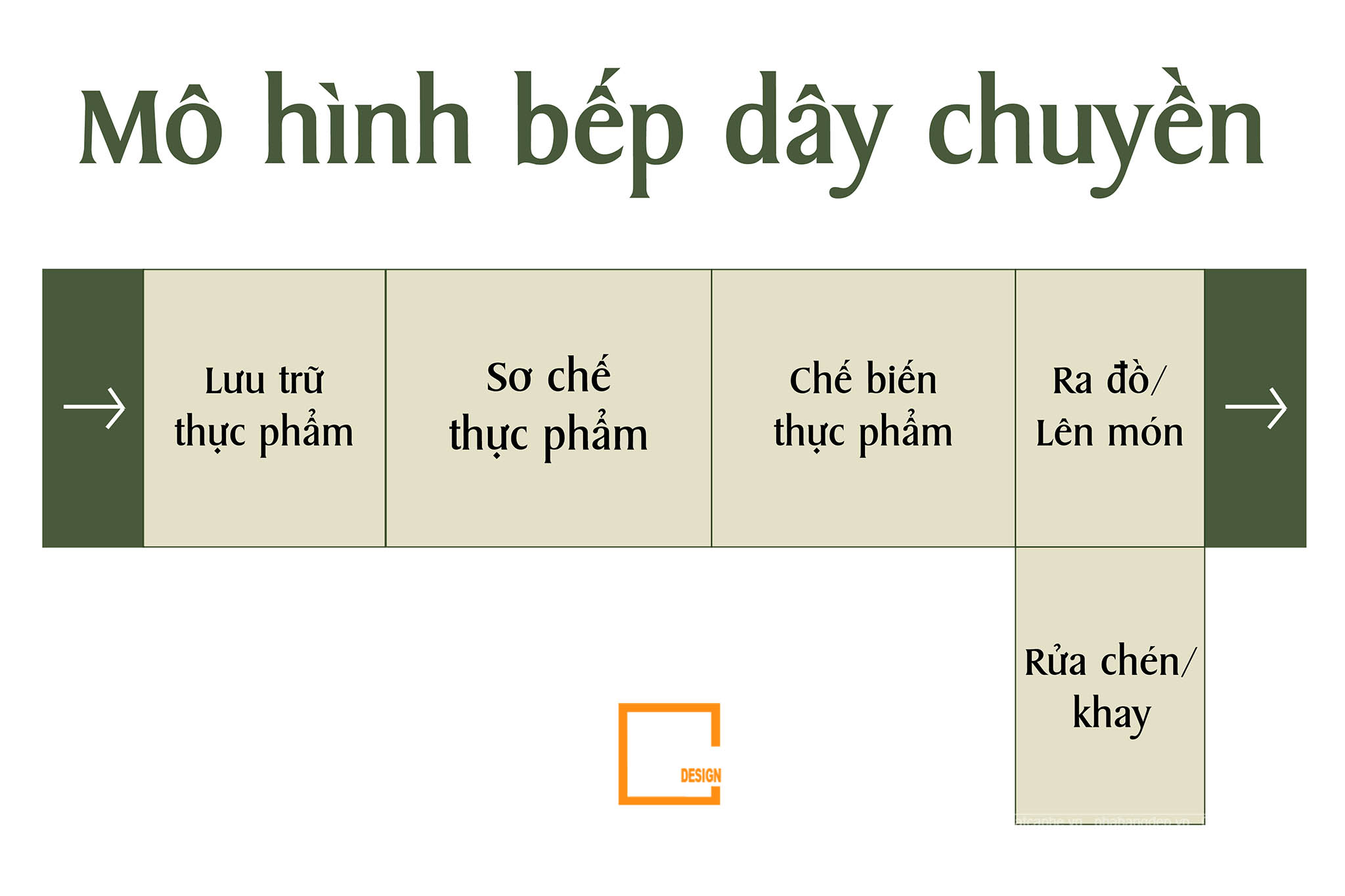 thi công nhà hàng lẩu nướng